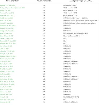 Engineering recombinantly expressed lectin-based antiviral agents